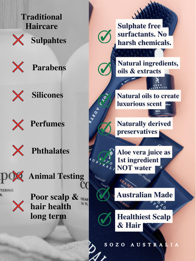 Graphic comparing all-natural Sozo Hair Health products to traditional haircare